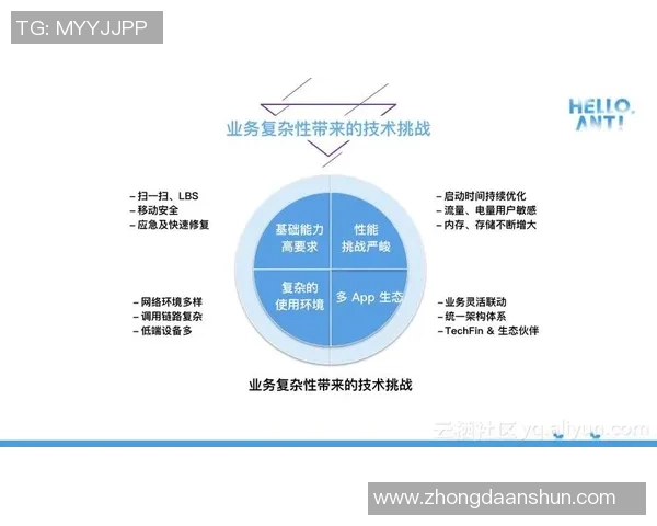 广州篮球队运营分析：成功经验与面临挑战的深度探讨